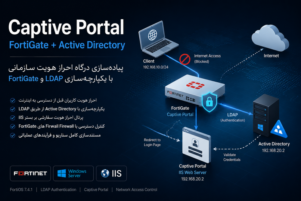 معماری Captive Portal مبتنی بر FortiGate، Active Directory و IIS برای احراز هویت کاربران پیش از دسترسی به اینترنت